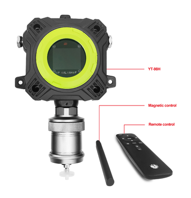 Pump-Type Gas Detector Continuously Detects H2S And CO Concentrations Quick Response Power System Distribution Room